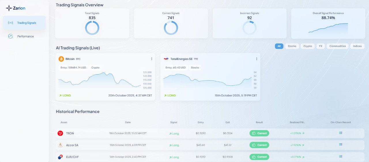 AI dashboard